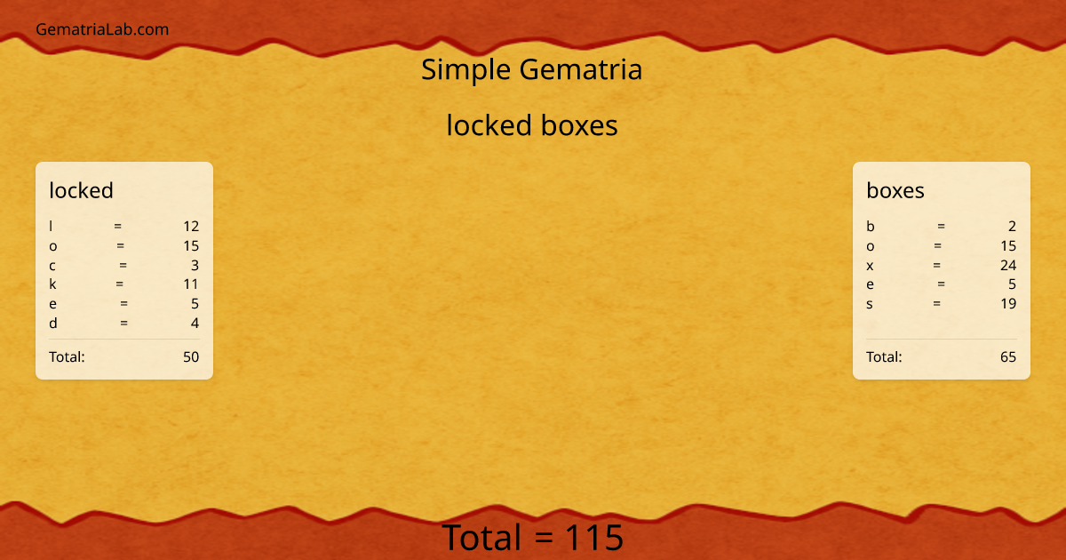 locked boxes in simple Gematria